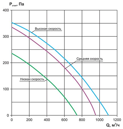 RWC(N)-800 аэродинамика.jpg