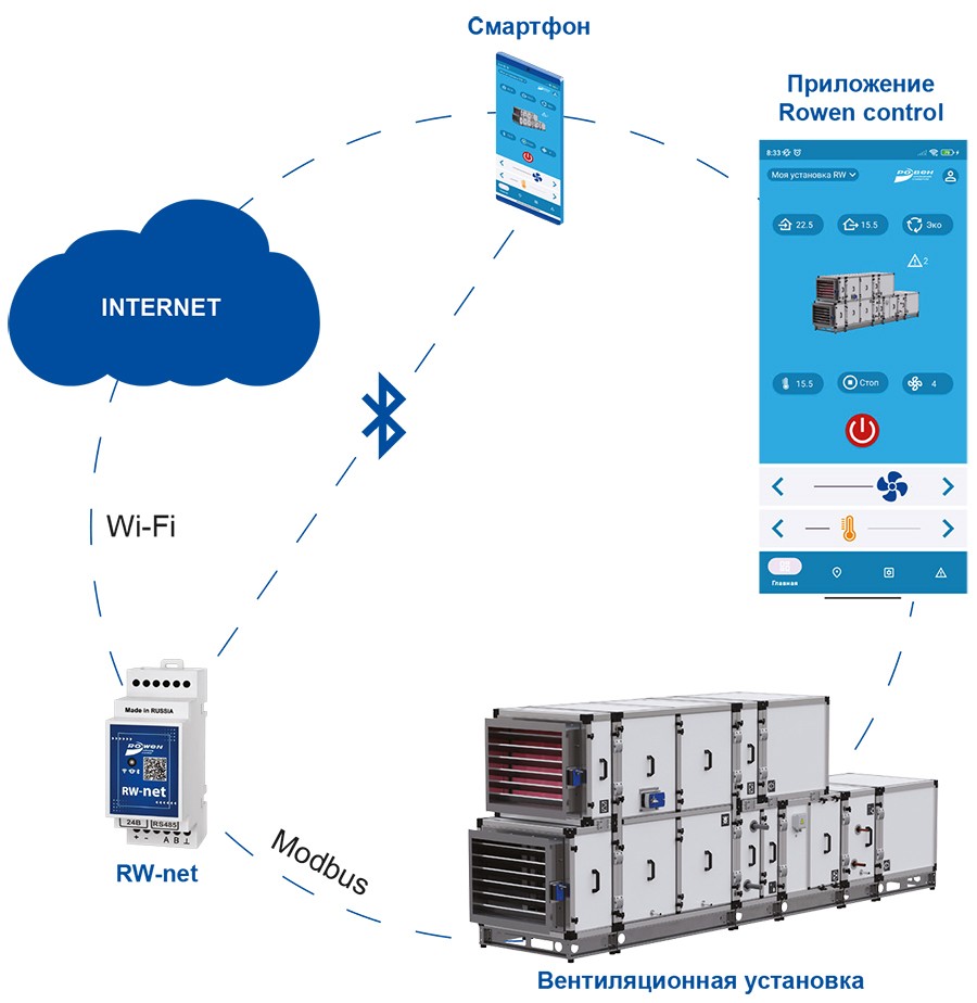 RW-net_способ подключения Wi-fi и Bluetooth.jpg RW-net_способ подключения Wi-fi и Bluetooth.jpg